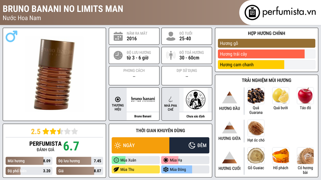 Thông tin chi tiết Bruno Banani No Limits Man
