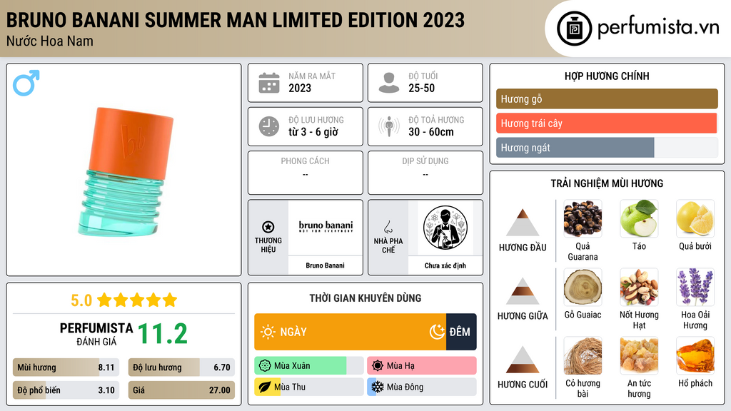 Thông tin chi tiết Bruno Banani Summer Man Limited Edition 2023