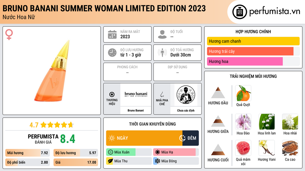Thông tin chi tiết Bruno Banani Summer Woman Limited Edition 2023