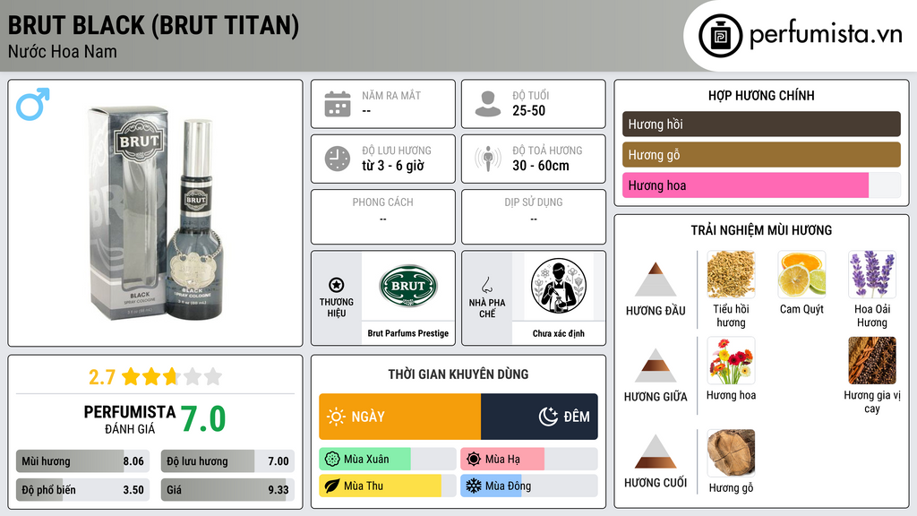 Thông tin chi tiết Brut Black (Brut Titan)