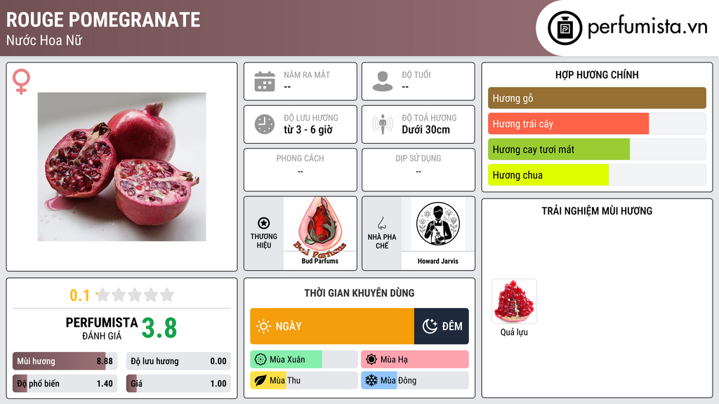 Thông tin chi tiết Rouge Pomegranate