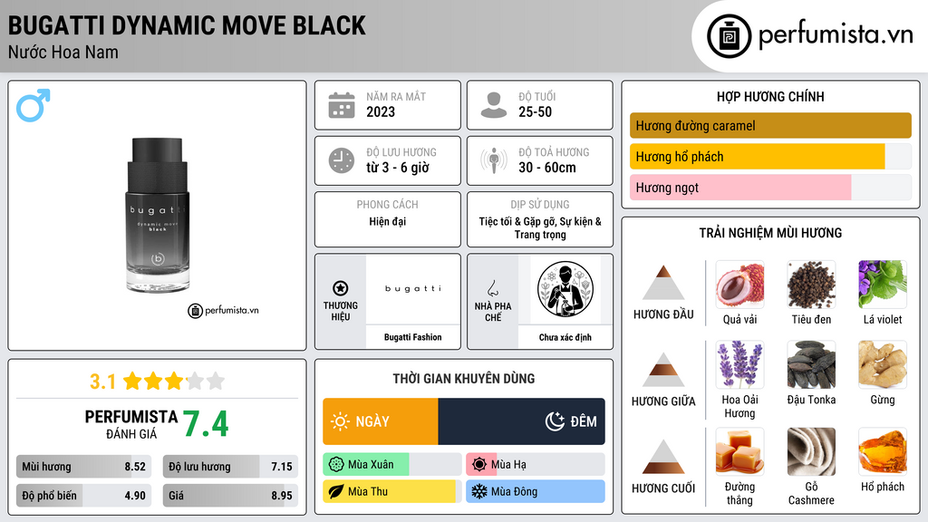 Thông tin chi tiết Bugatti Dynamic Move Black