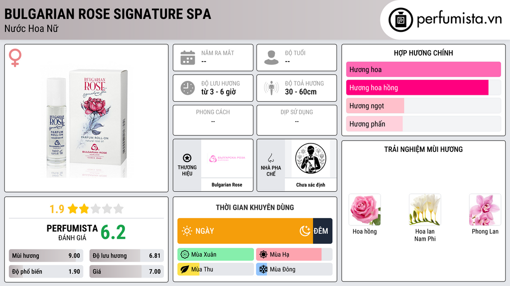 Thông tin chi tiết Bulgarian Rose Signature SPA