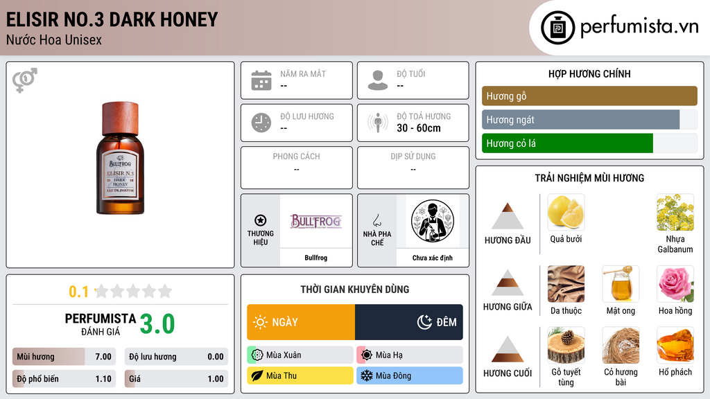 Thông tin chi tiết Elisir No.3 Dark Honey