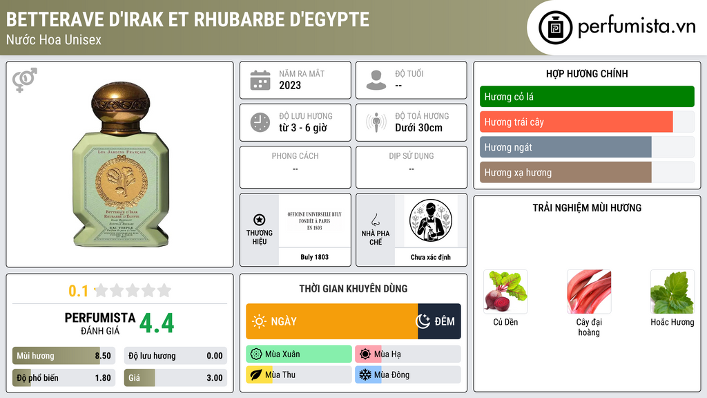 Thông tin chi tiết Betterave d'Irak et Rhubarbe d'Egypte