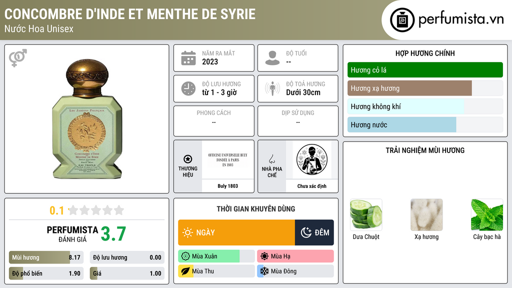 Thông tin chi tiết Concombre d'Inde et Menthe de Syrie