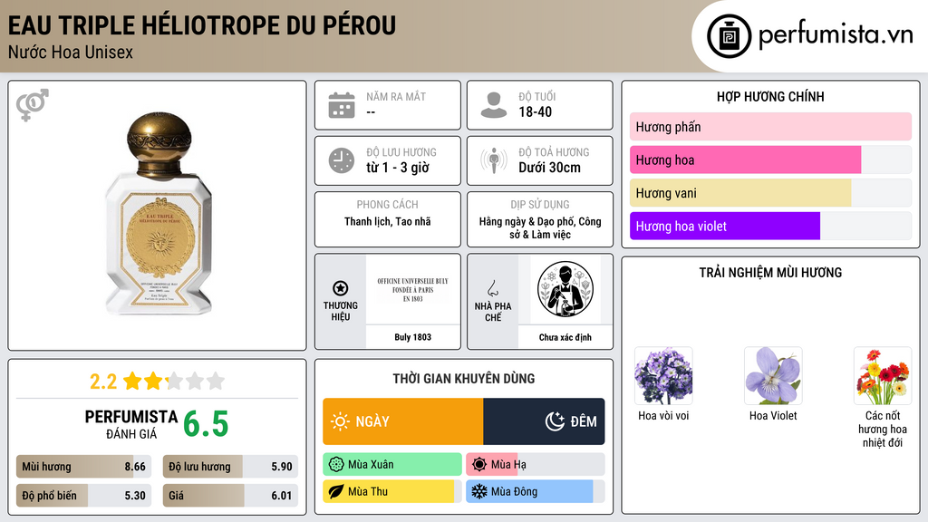 Thông tin chi tiết Eau Triple Héliotrope du Pérou