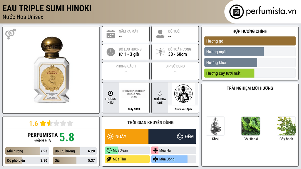 Thông tin chi tiết Eau Triple Sumi Hinoki