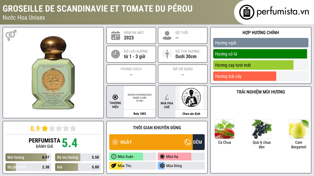 Thông tin chi tiết Groseille de Scandinavie et Tomate du Pérou