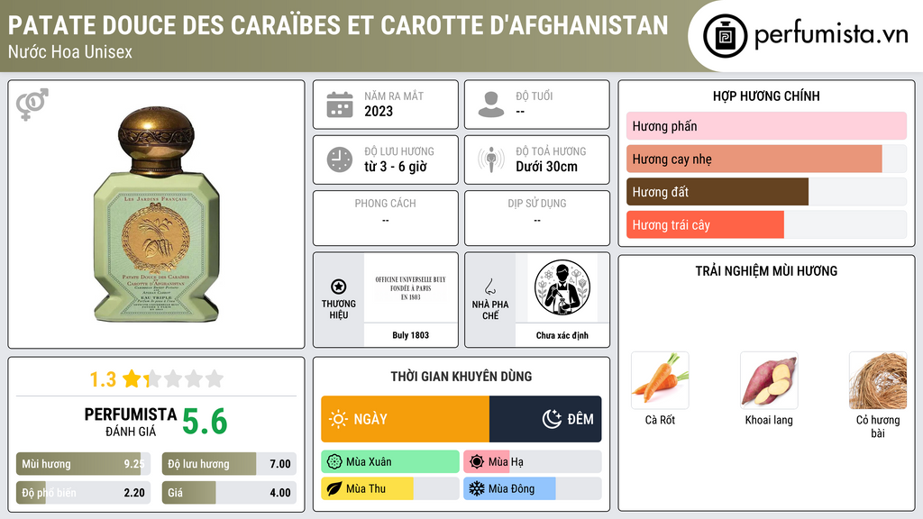 Thông tin chi tiết Patate Douce des Caraïbes et Carotte d'Afghanistan