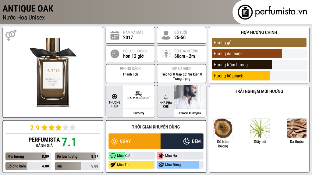 Thông tin chi tiết Antique Oak