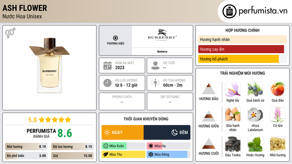 Thông tin chi tiết Ash Flower