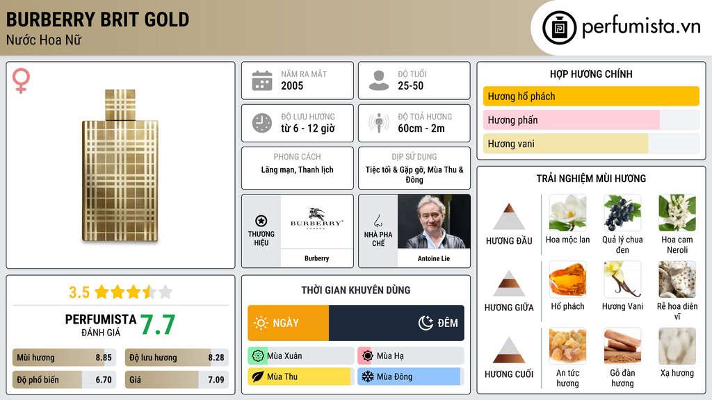 Thông tin chi tiết Burberry Brit Gold