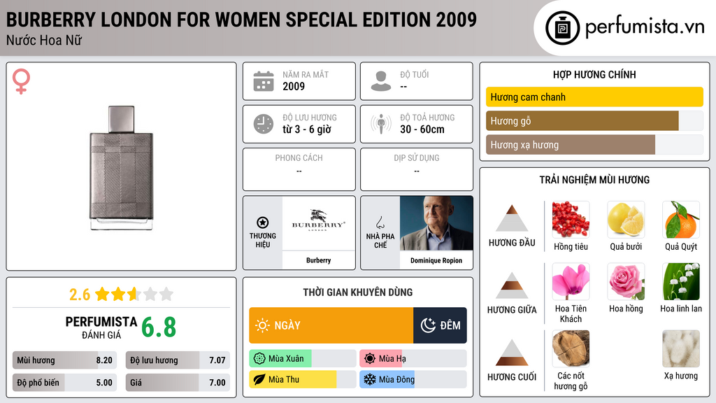 Thông tin chi tiết Burberry London for Women Special Edition 2009