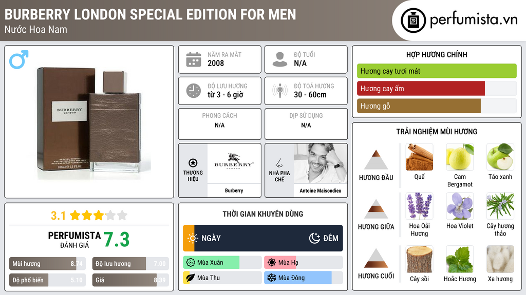 Thông tin chi tiết Burberry London Special Edition for Men