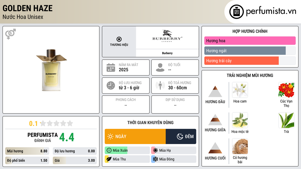 Thông tin chi tiết Golden Haze