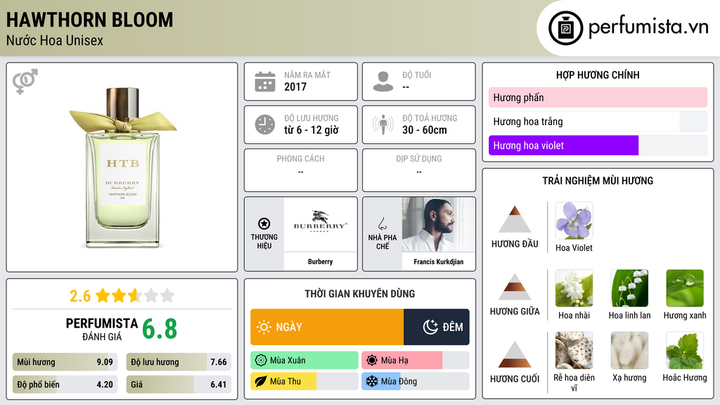 Thông tin chi tiết Hawthorn Bloom