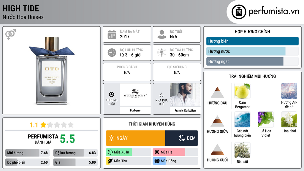 Thông tin chi tiết High Tide