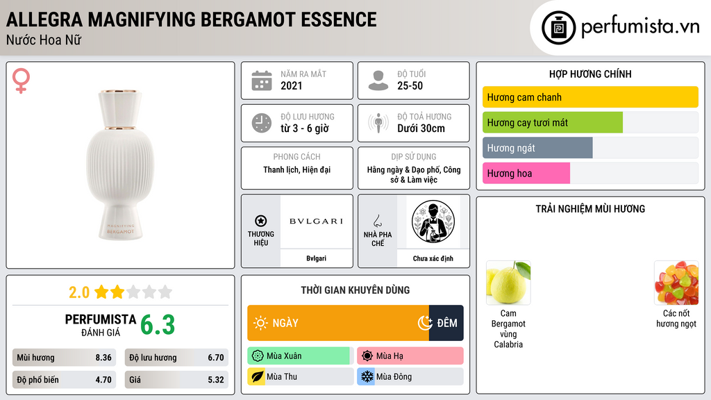 Thông tin chi tiết Allegra Magnifying Bergamot Essence