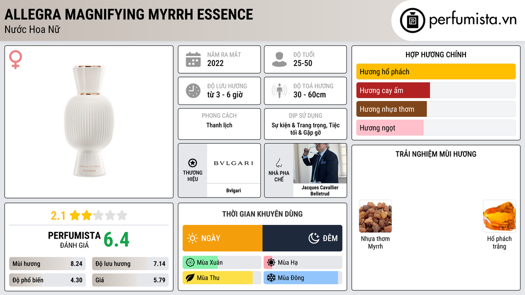 Thông tin chi tiết Allegra Magnifying Myrrh Essence