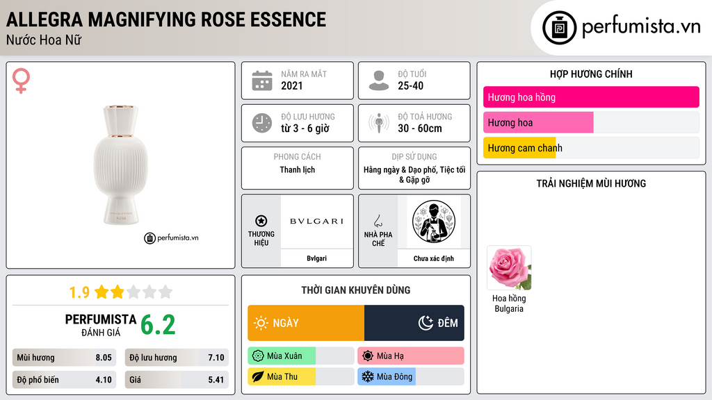 Thông tin chi tiết Allegra Magnifying Rose Essence