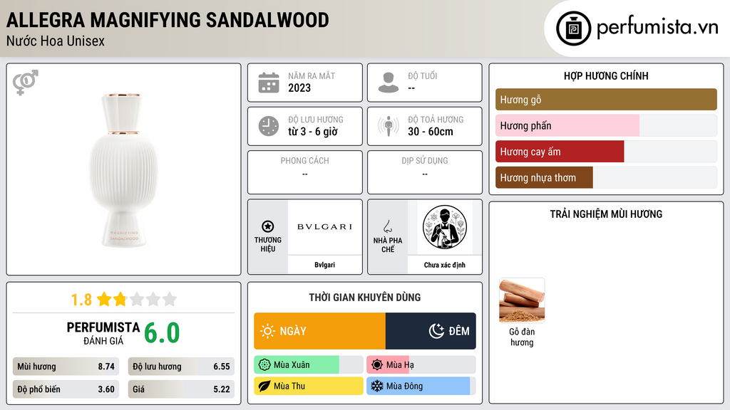 Thông tin chi tiết Allegra Magnifying Sandalwood