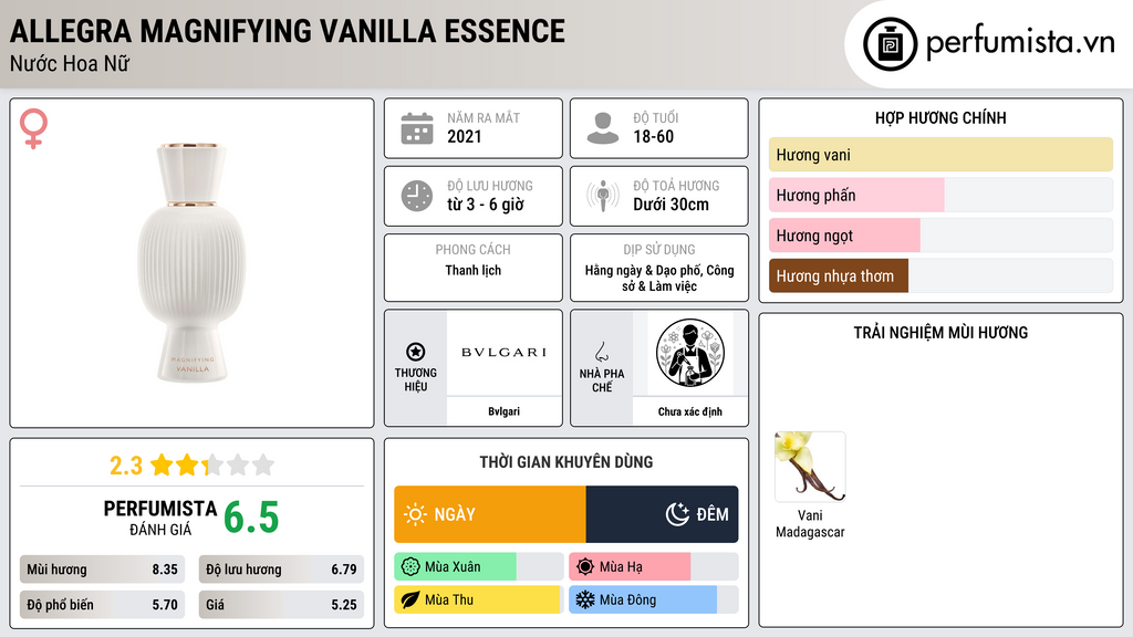 Thông tin chi tiết Allegra Magnifying Vanilla Essence