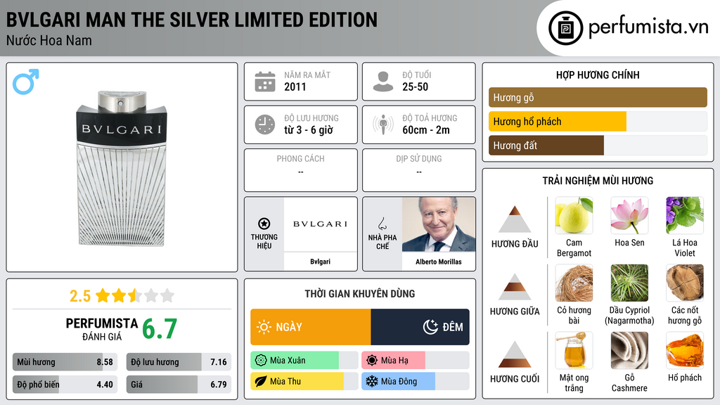 Thông tin chi tiết Bvlgari Man The Silver Limited Edition
