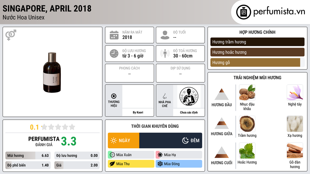 Thông tin chi tiết Singapore, April 2018
