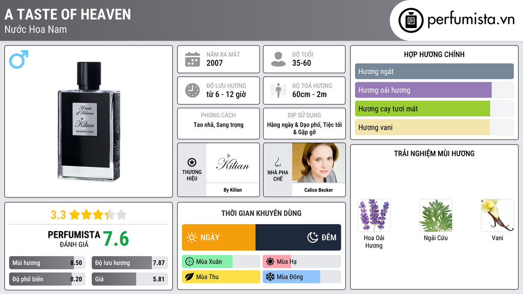 Thông tin chi tiết A Taste of Heaven