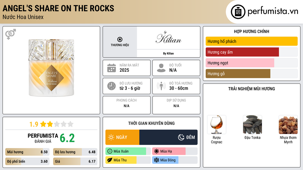 Thông tin chi tiết Angel's Share On The Rocks