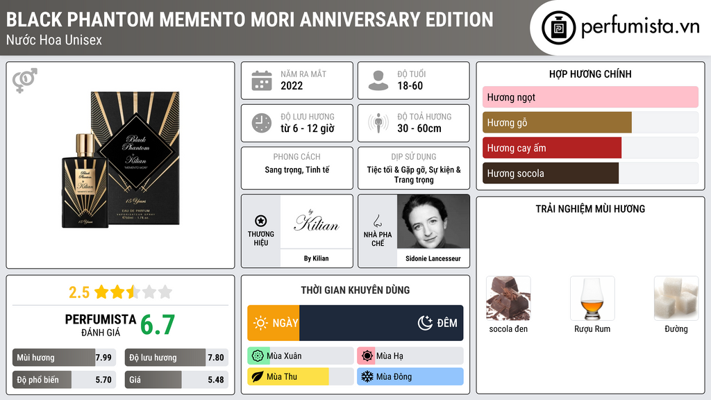 Thông tin chi tiết Black Phantom Memento Mori Anniversary Edition