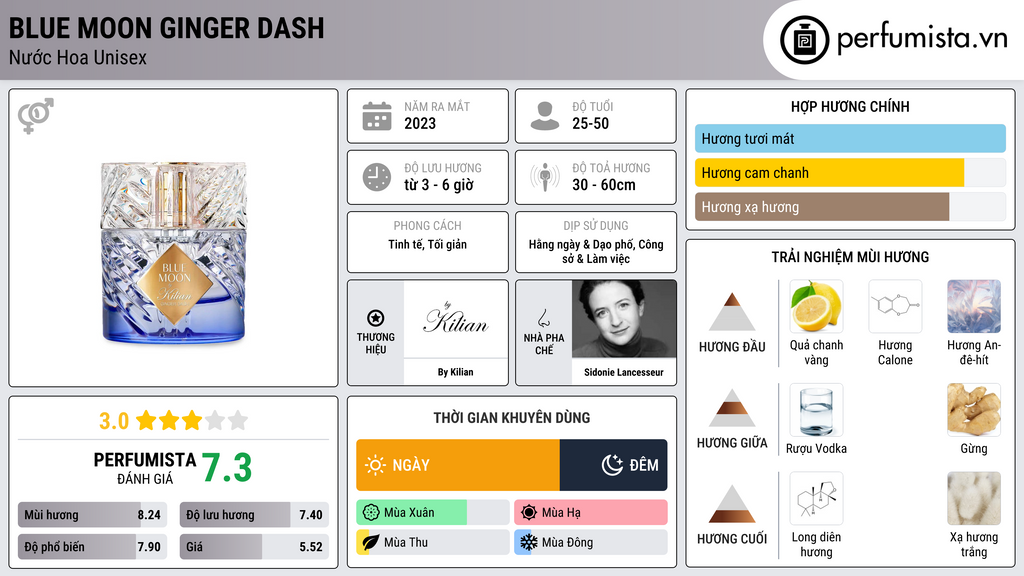 Thông tin chi tiết Blue Moon Ginger Dash