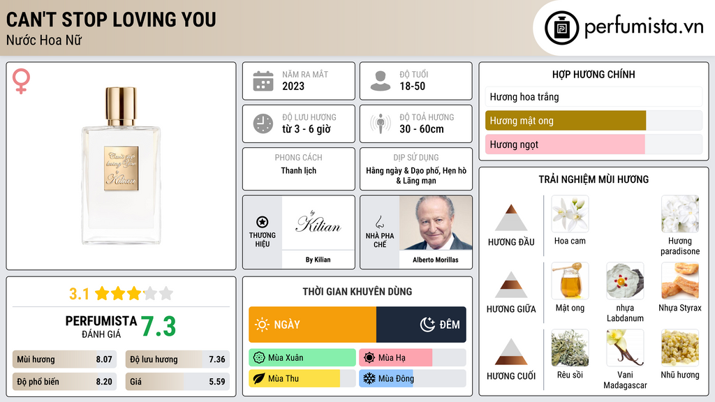 Thông tin chi tiết Can't Stop Loving You