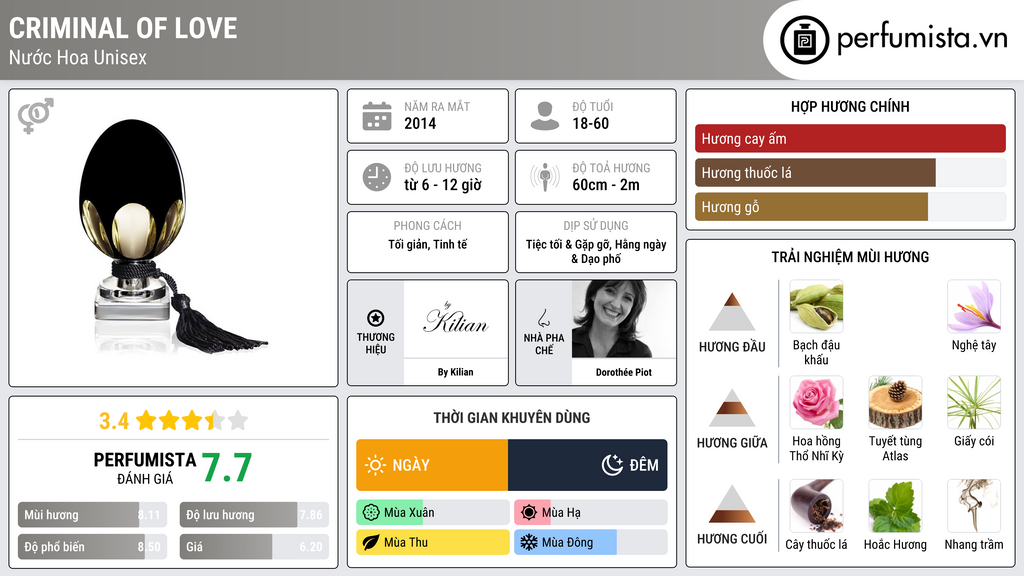 Thông tin chi tiết Criminal of Love