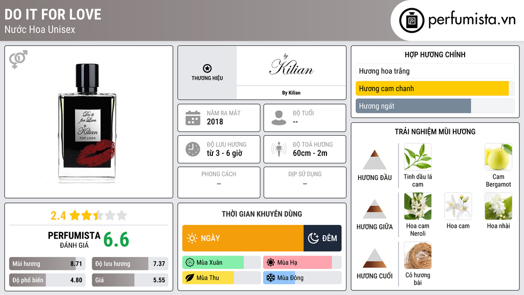 Thông tin chi tiết Do It For Love