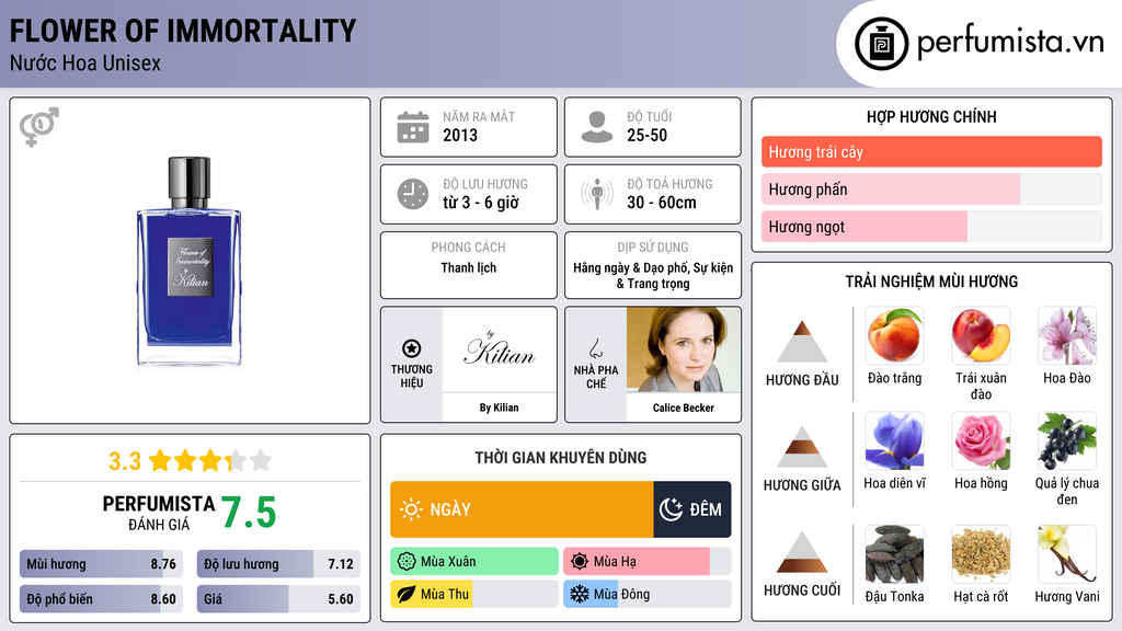 Thông tin chi tiết Flower of Immortality