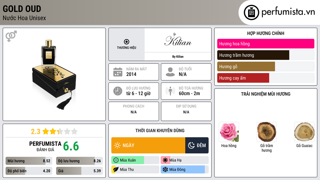 Thông tin chi tiết Gold Oud