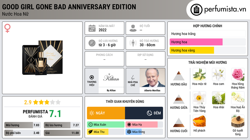 Thông tin chi tiết Good Girl Gone Bad Anniversary Edition