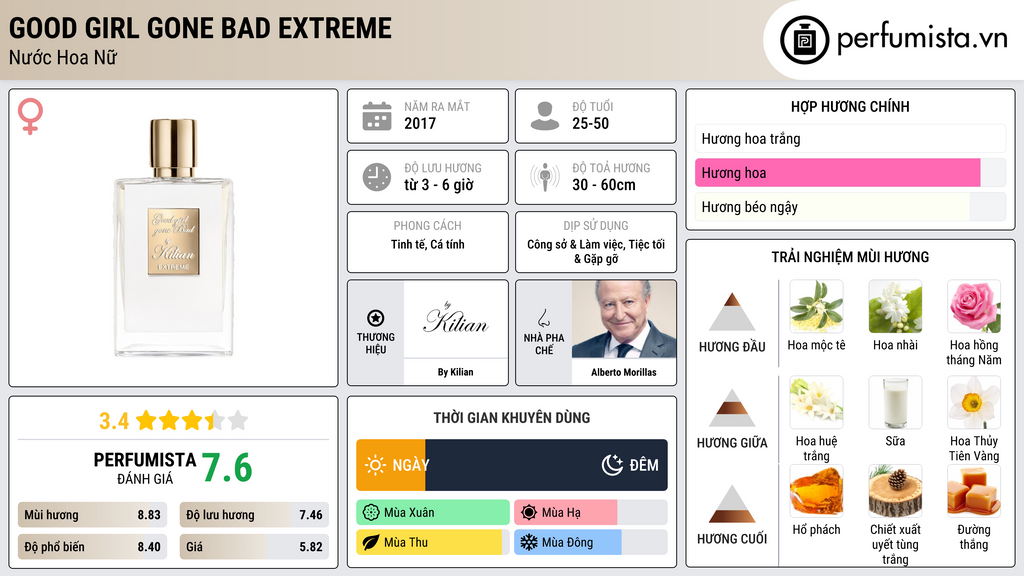 Thông tin chi tiết Good Girl Gone Bad Extreme