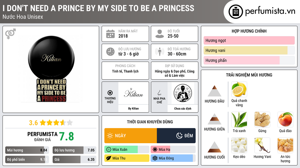 Thông tin chi tiết I Don't Need A Prince By My Side To Be A Princess