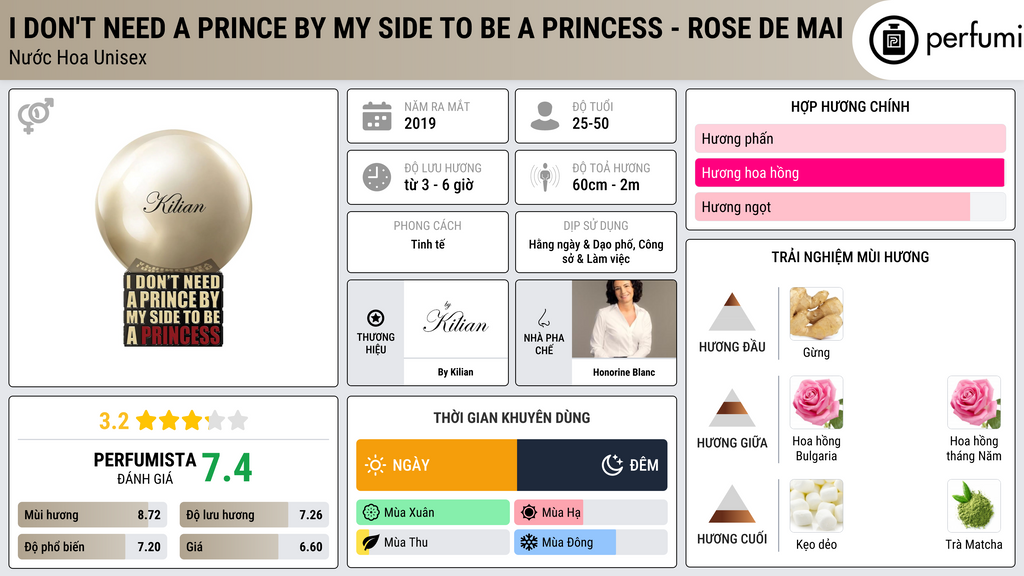 Thông tin chi tiết I Don't Need A Prince By My Side To Be A Princess - Rose de Mai