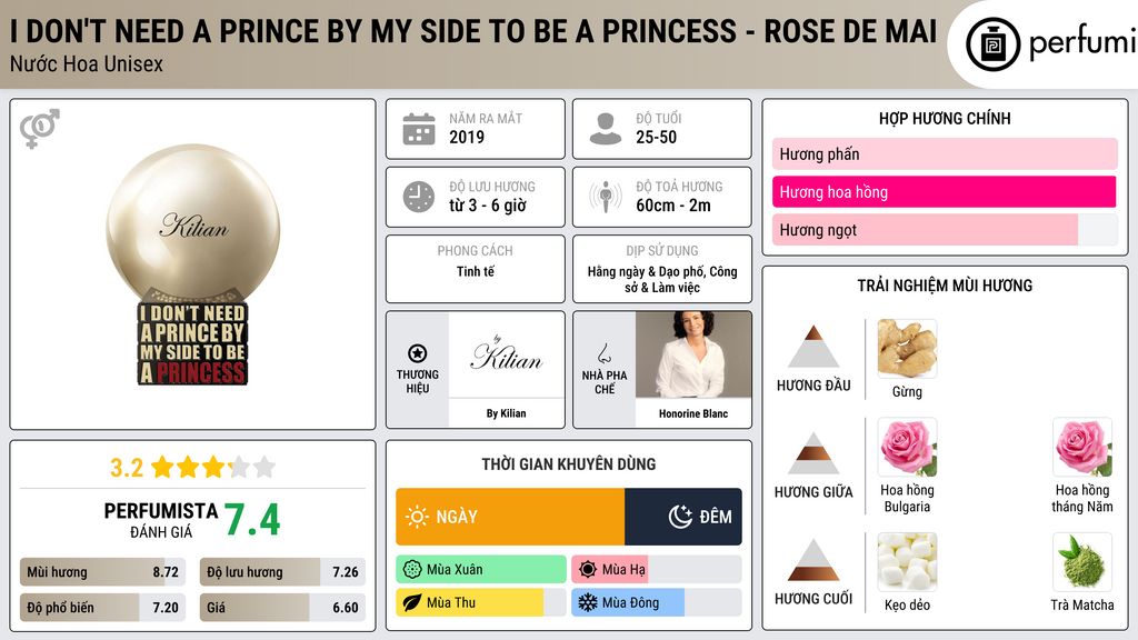 Thông tin chi tiết I Don't Need A Prince By My Side To Be A Princess - Rose de Mai