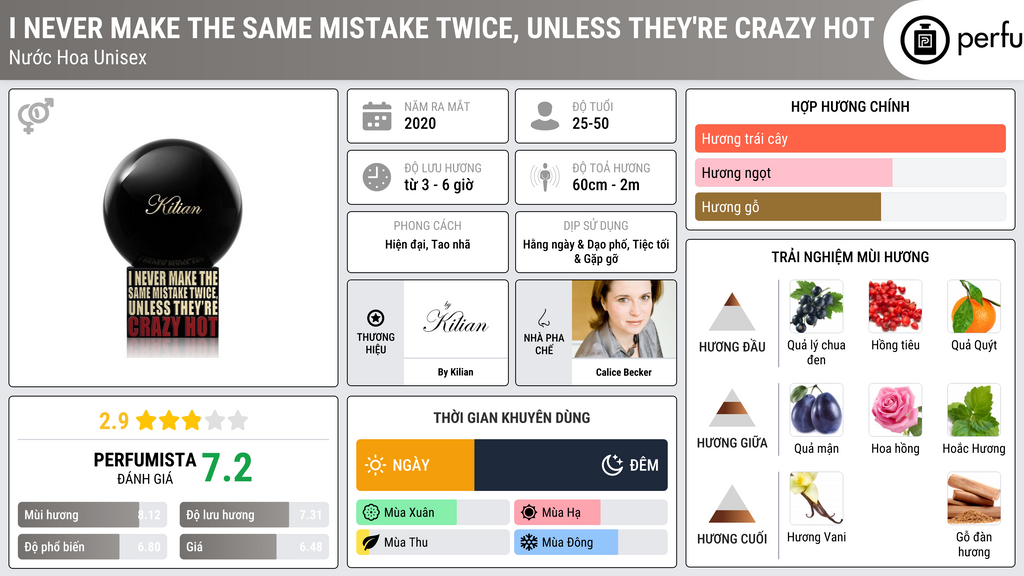 Thông tin chi tiết I Never Make The Same Mistake Twice, Unless They're Crazy Hot