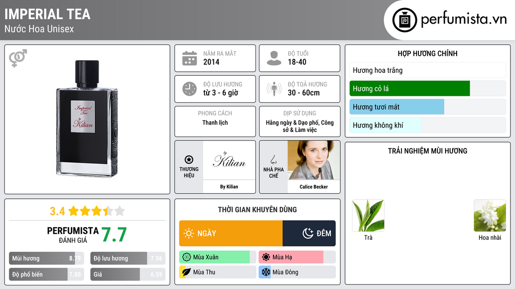 Thông tin chi tiết Imperial Tea