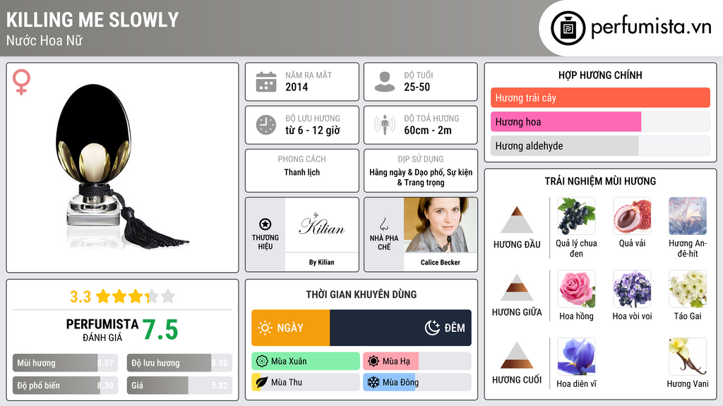 Thông tin chi tiết Killing Me Slowly