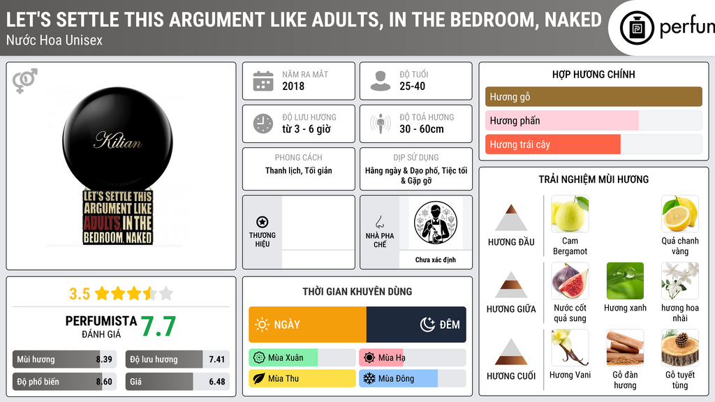 Thông tin chi tiết Let's Settle This Argument Like Adults, In The Bedroom, Naked