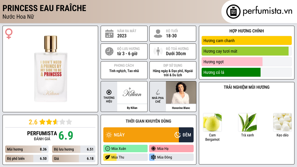 Thông tin chi tiết Princess Eau Fraîche