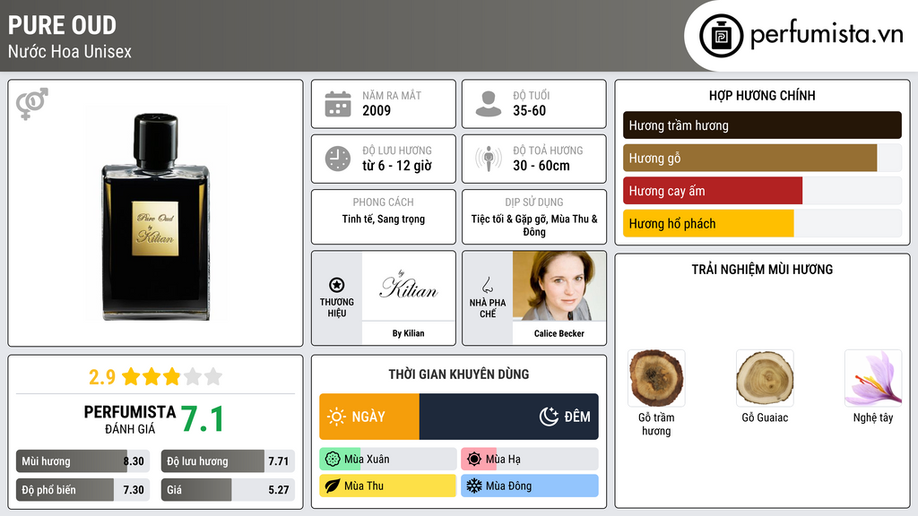Thông tin chi tiết Pure Oud