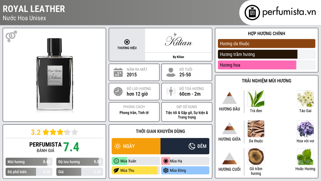 Thông tin chi tiết Royal Leather